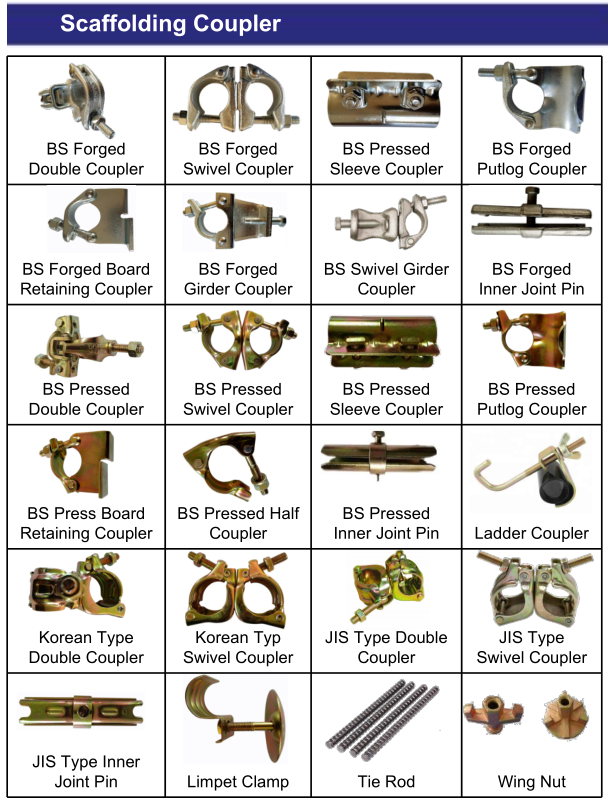 scaffolding couplers