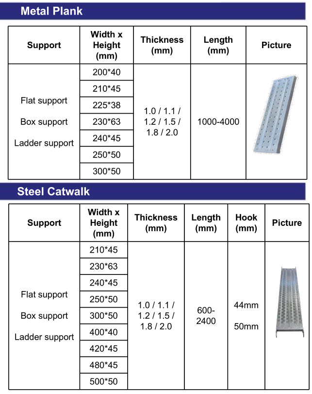 scaffold walk board
