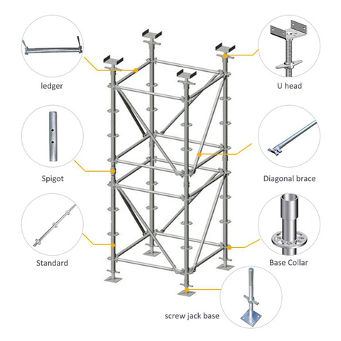 Ringlock Scaffolding