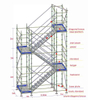 Hot Sale Galvanized Ringlock Scaffolding System Horizontal Ledger