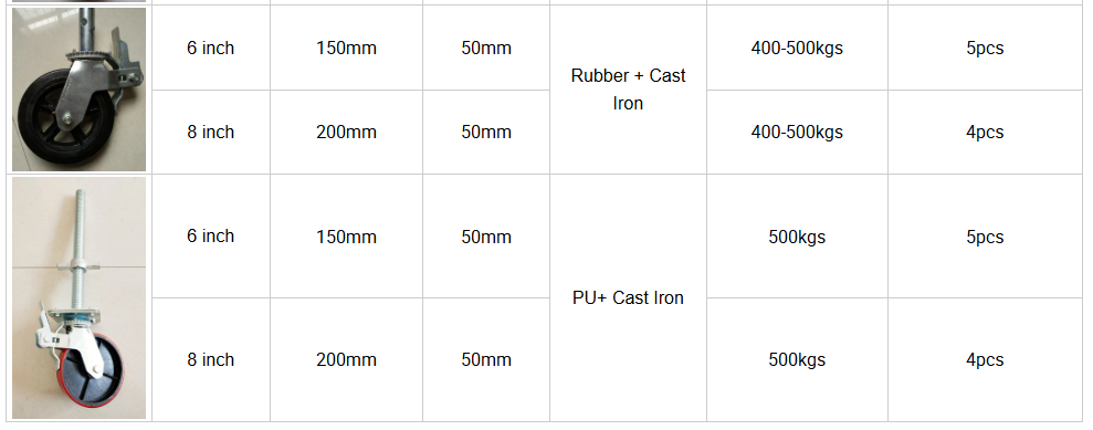 Description for ringlock scaffold