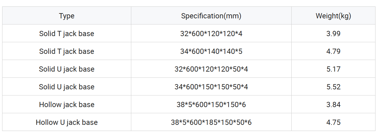 jack base dispription