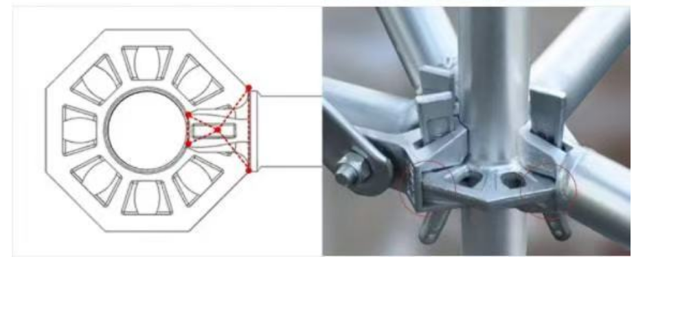 octagonlock scaffolding desription