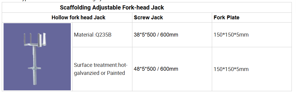 fork head descrption