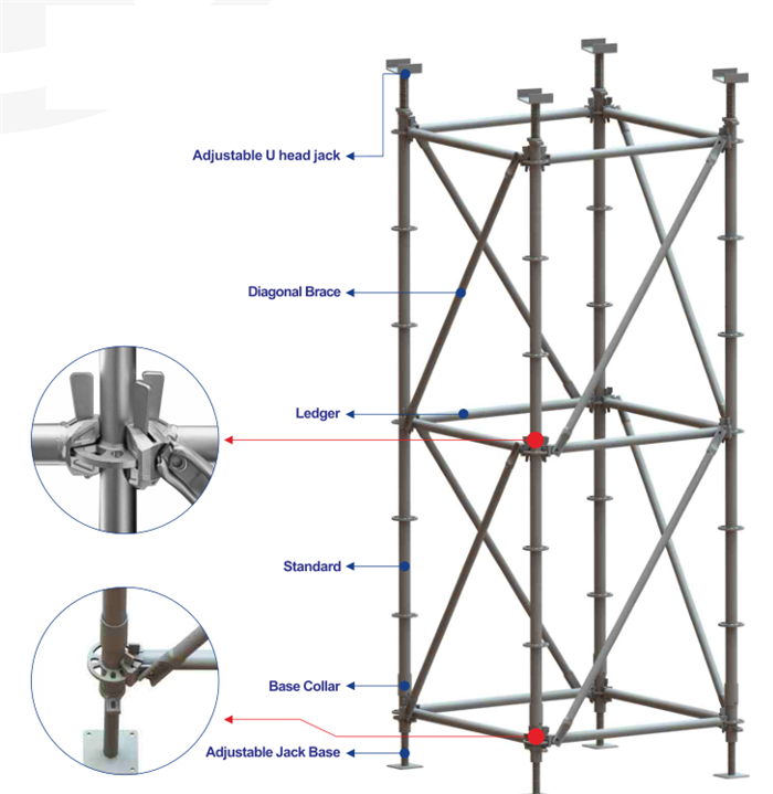 Ringlock Scaffolding for Formwork Support